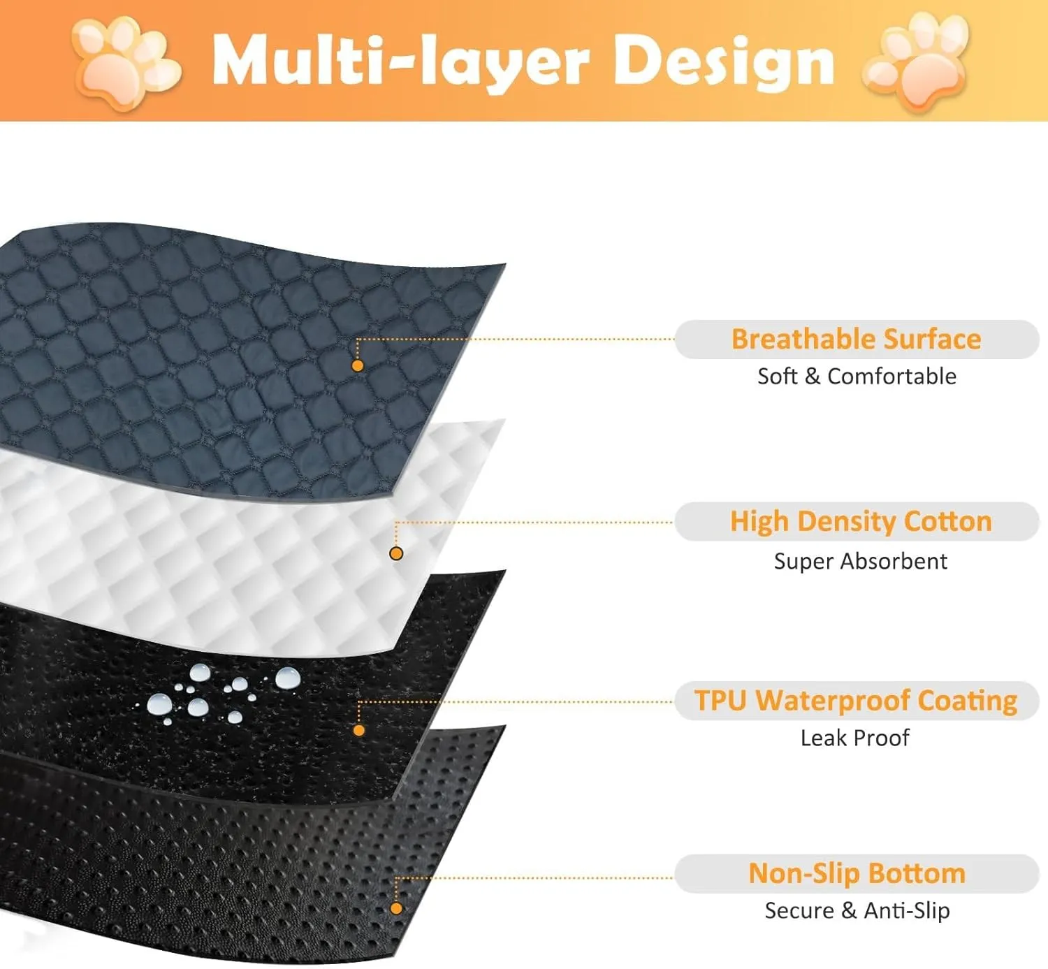 3 Pack Reusable Guinea Pig Cage Liners, 12" x 12" Washable Guinea Pig Pee Pads, Super Absorbent Waterproof Anti Slip Pee Pad, Guinea Pig Bedding Mat for Rabbit Hamster Small Animals - Gray