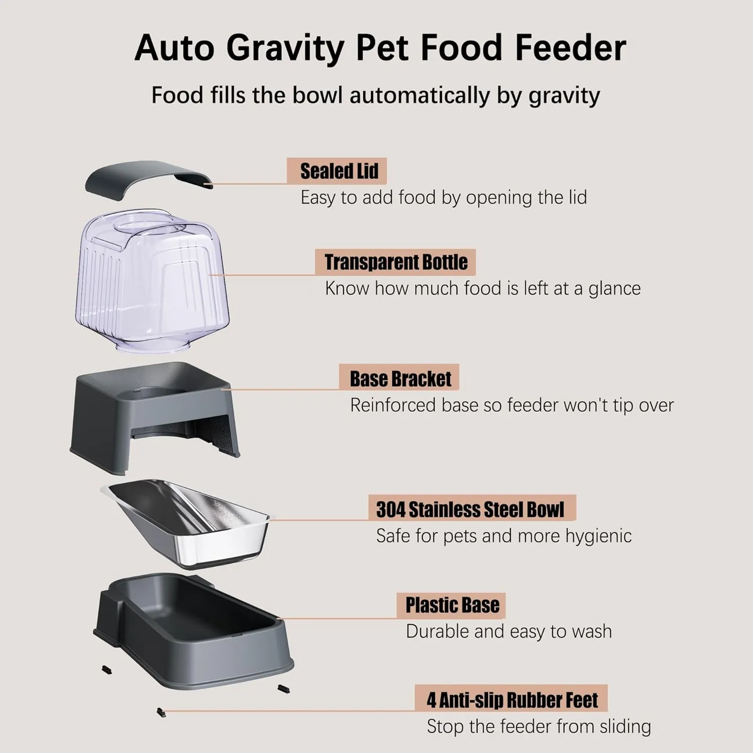 Automatic Dog and Cat Food Feeder and Water Dispenser Set with Stainless Steel Bowls,Gravity Pet Food and Water Feeders,100% BPA-Free,Large Capacity for Cats Dogs Pets(3.5L Dark Gray)