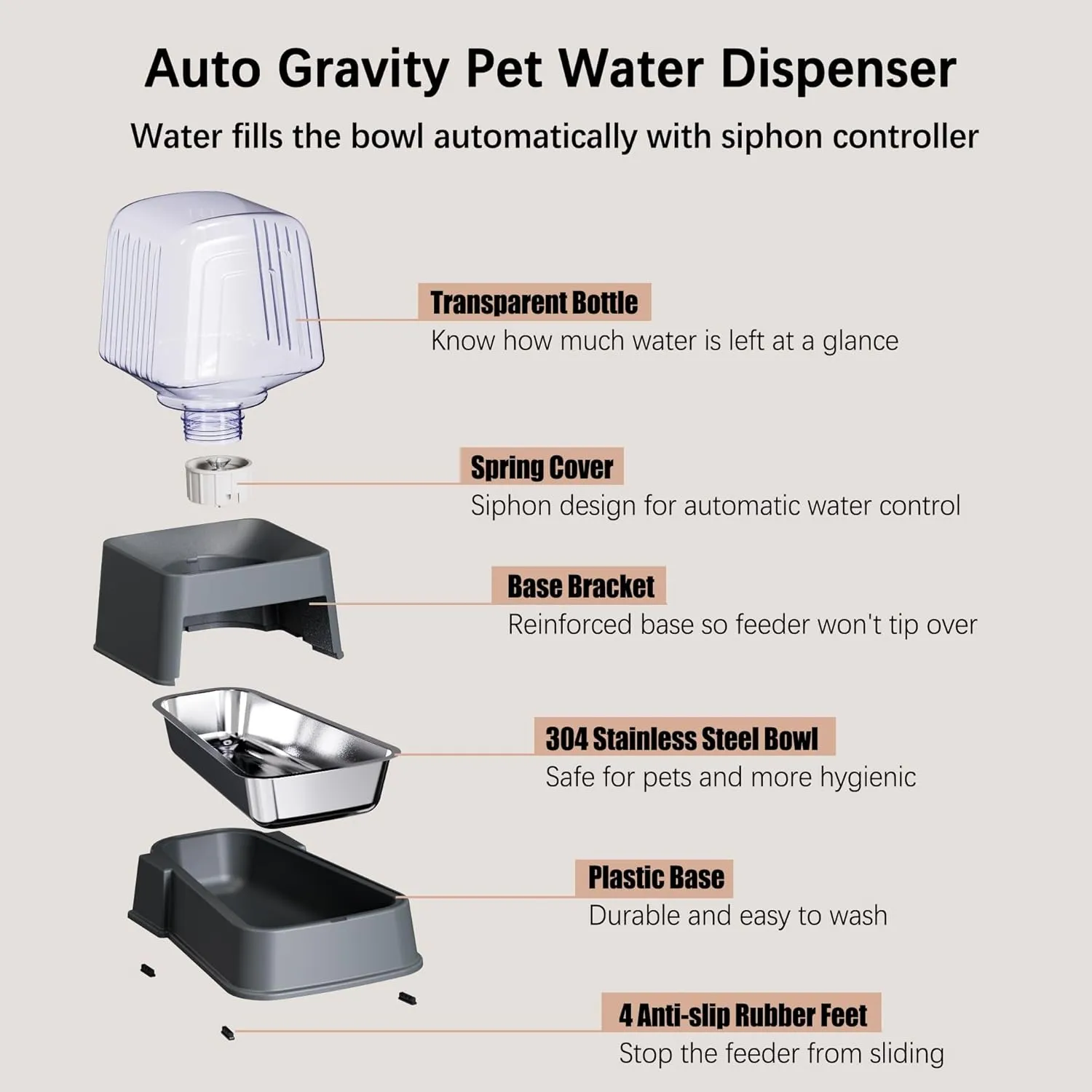 Automatic Dog and Cat Food Feeder and Water Dispenser Set with Stainless Steel Bowls,Gravity Pet Food and Water Feeders,100% BPA-Free,Large Capacity for Cats Dogs Pets(3.5L Dark Gray)