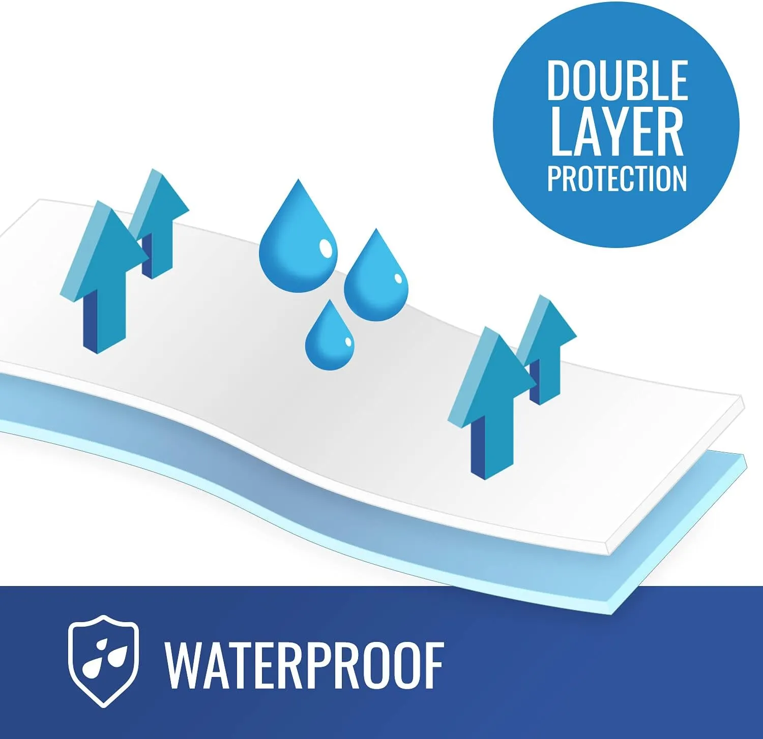 DMI Bed Pad Waterproof Sheet to be Used as a Mattress Protector, Pee Pad, Bed Liner, Incontinence Pad, Furniture Cover or Seat Protector, Not Reversible, Flat Fit, Washable, 36 x 72