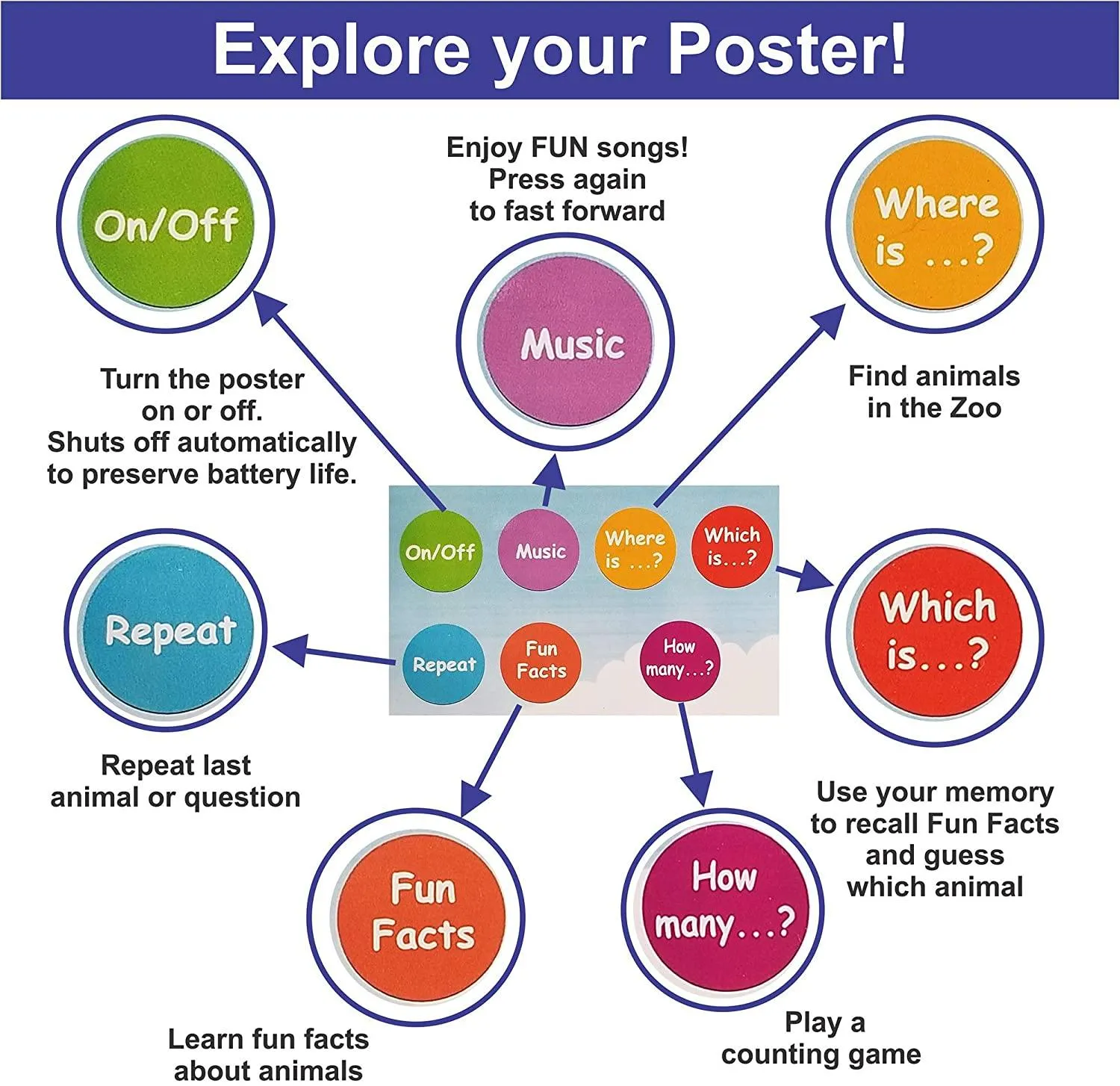 Just Smarty Happy Zoo Interactive Learning Poster