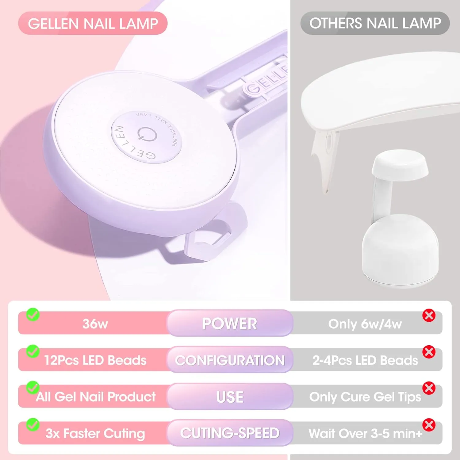 Nail Tips and Glue Gel Kit, 480Pcs Medium Almond Fake Nails, Easy Nail Glue Gel Nail Extension Kit With UV Light