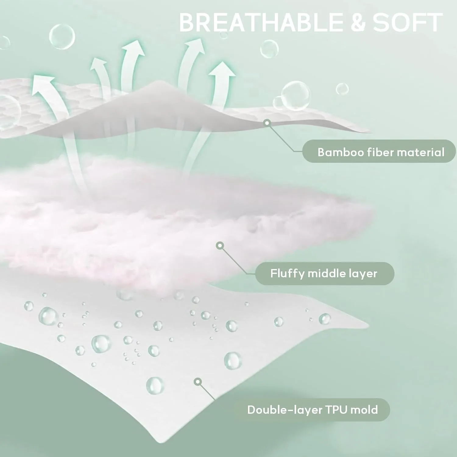 Waterproof Mattress Protector, Twin XL Size Mattress Encasement Bamboo Fiber Mattress Cover 3D Breathable Soft 6" - 18" Deep Pocket Mattress Cover Machine Washable Noiseless